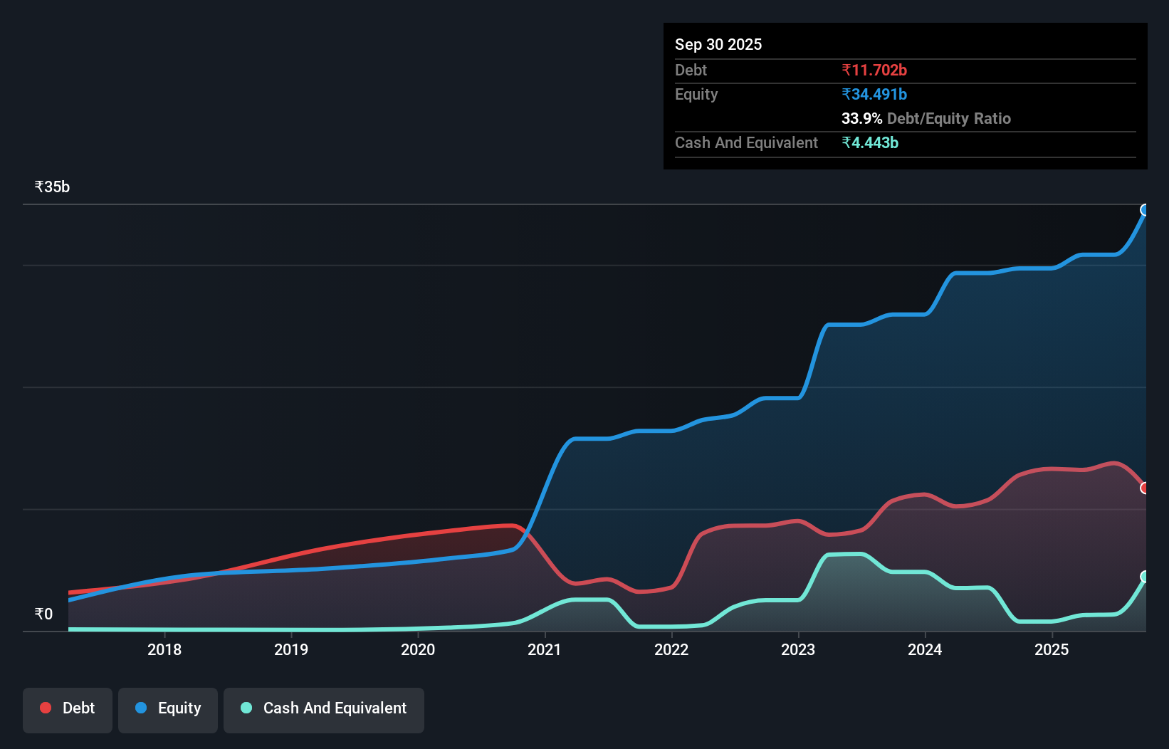 debt-equity-history-analysis