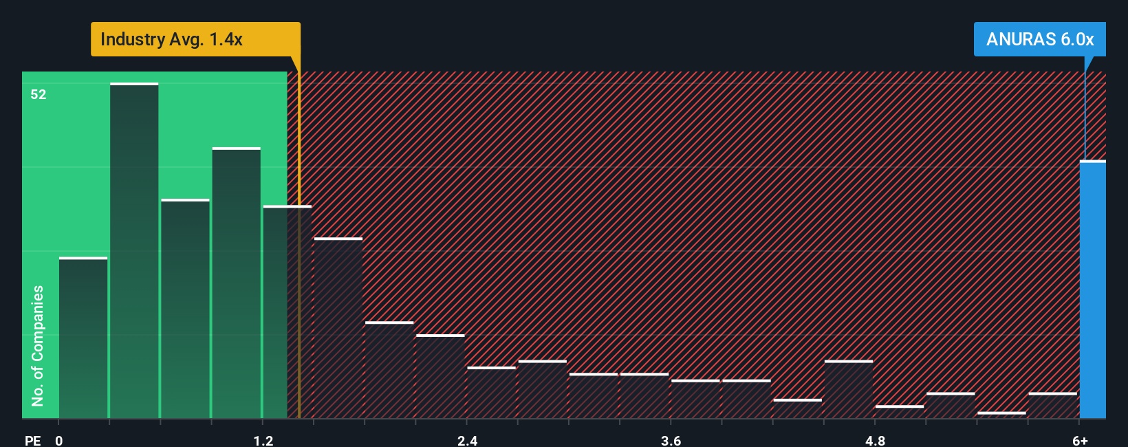 ps-multiple-vs-industry