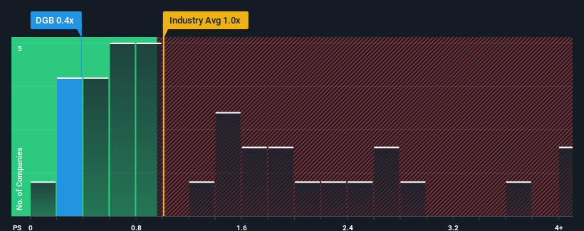 ps-multiple-vs-industry