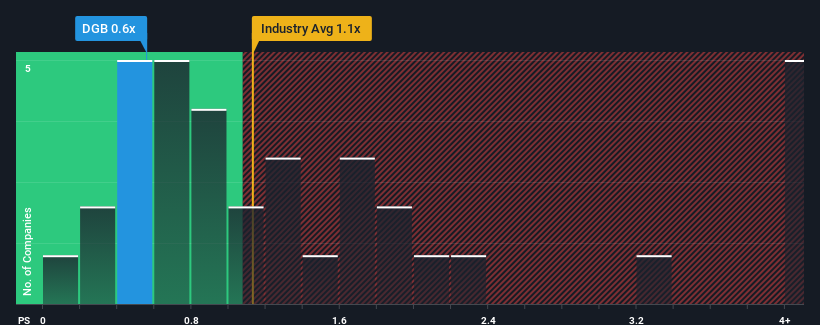 ps-multiple-vs-industry