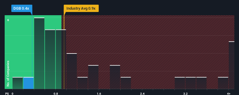 ps-multiple-vs-industry