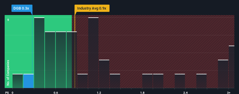 ps-multiple-vs-industry