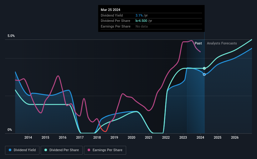 historic-dividend