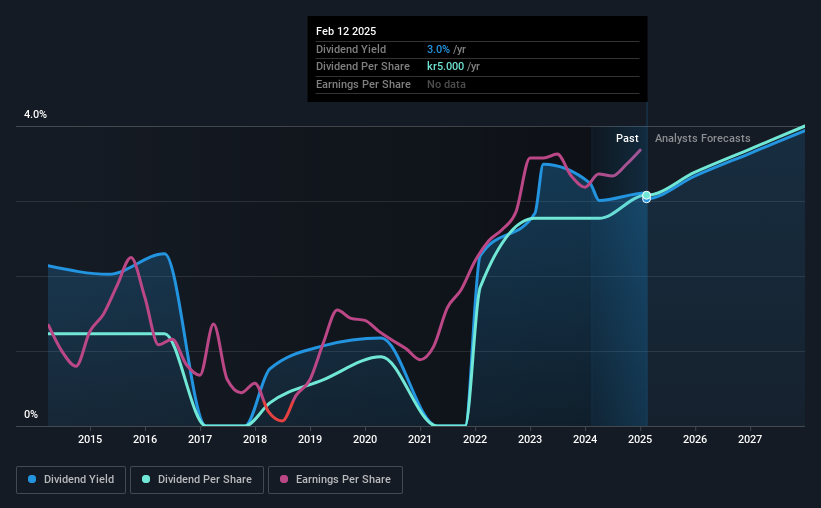 historic-dividend