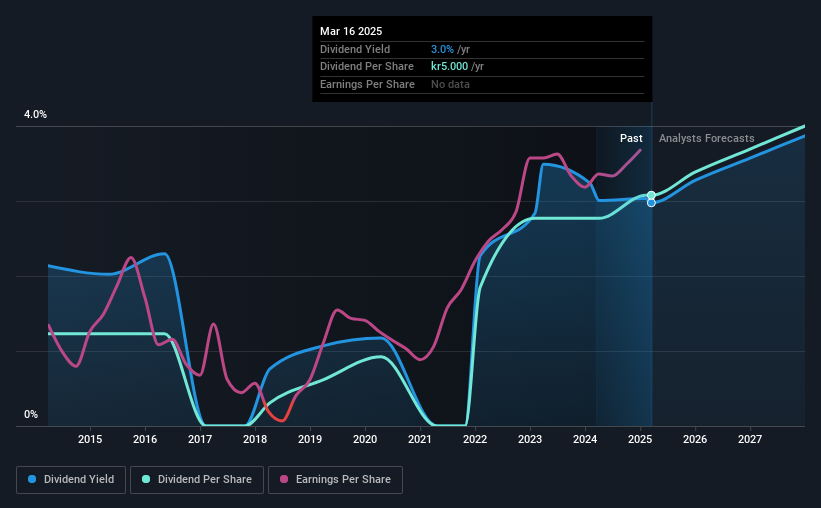 historic-dividend