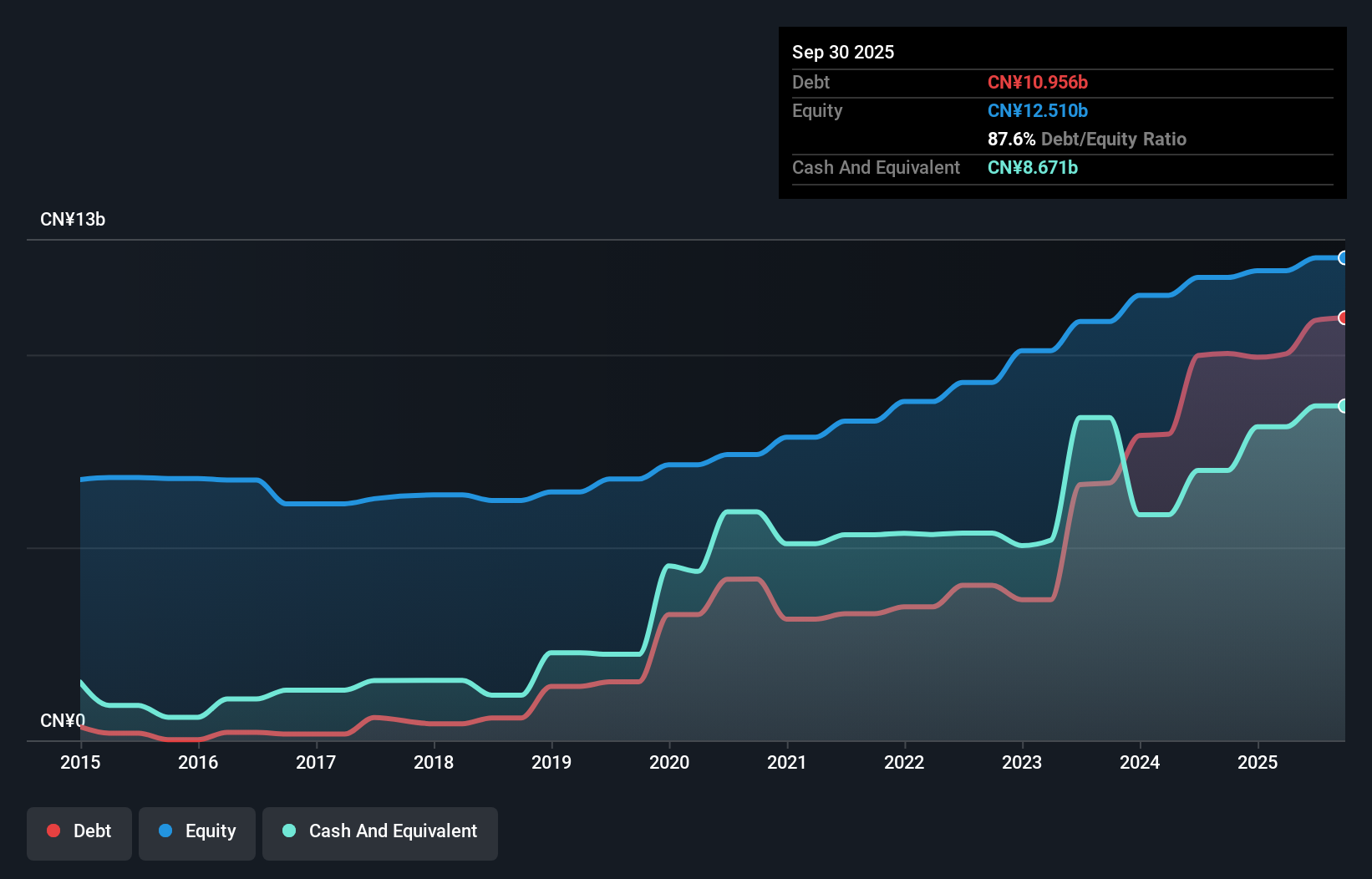 debt-equity-history-analysis