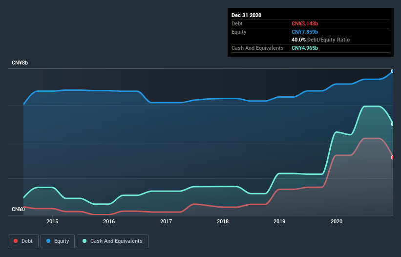 debt-equity-history-analysis