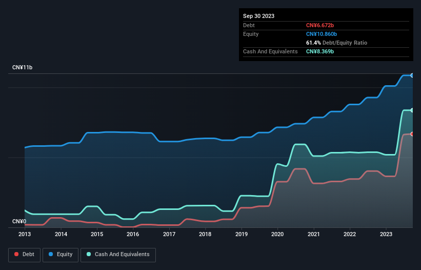 debt-equity-history-analysis