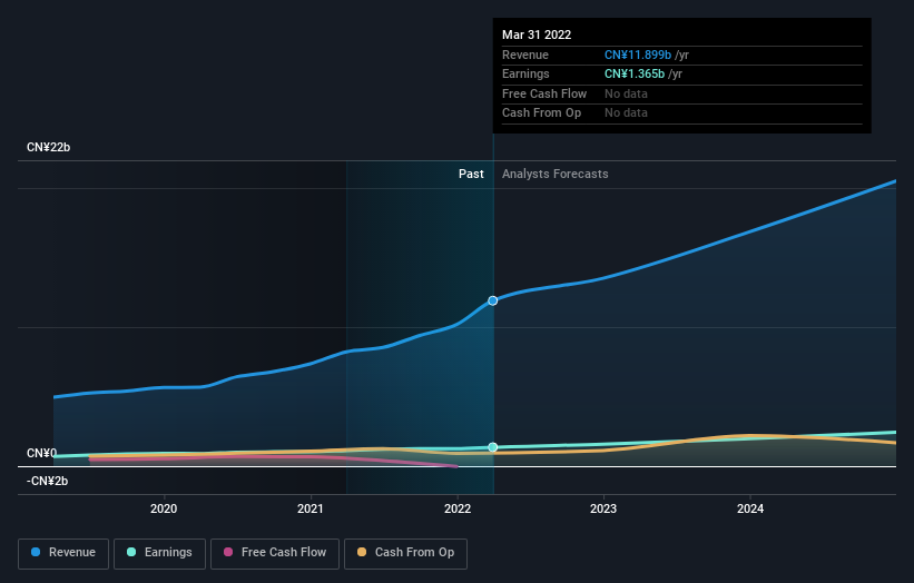 earnings-and-revenue-growth