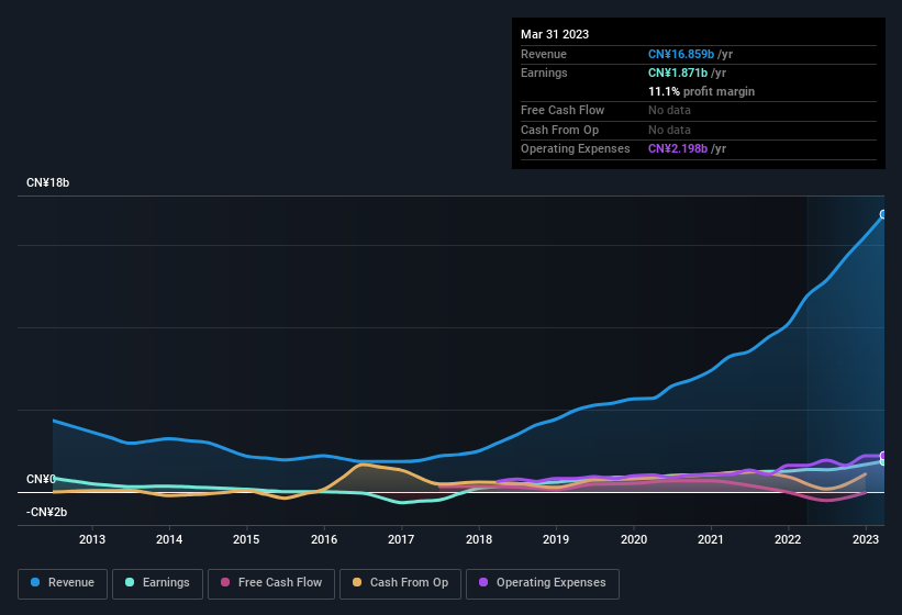 earnings-and-revenue-history