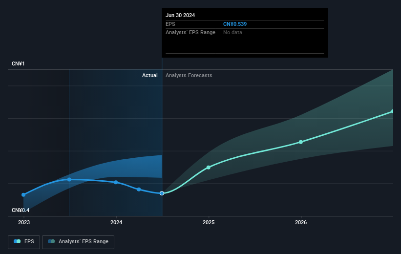 earnings-per-share-growth