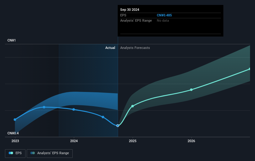 earnings-per-share-growth