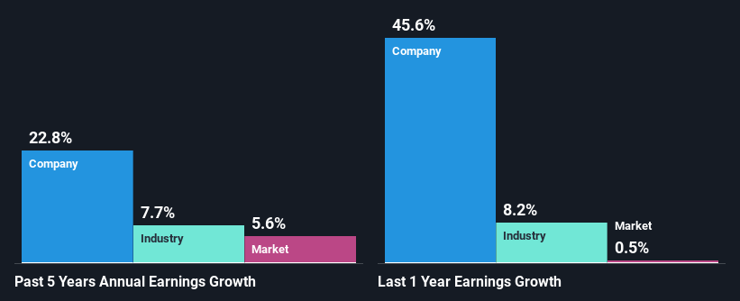 past-earnings-growth