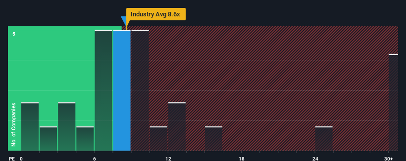 pe-multiple-vs-industry