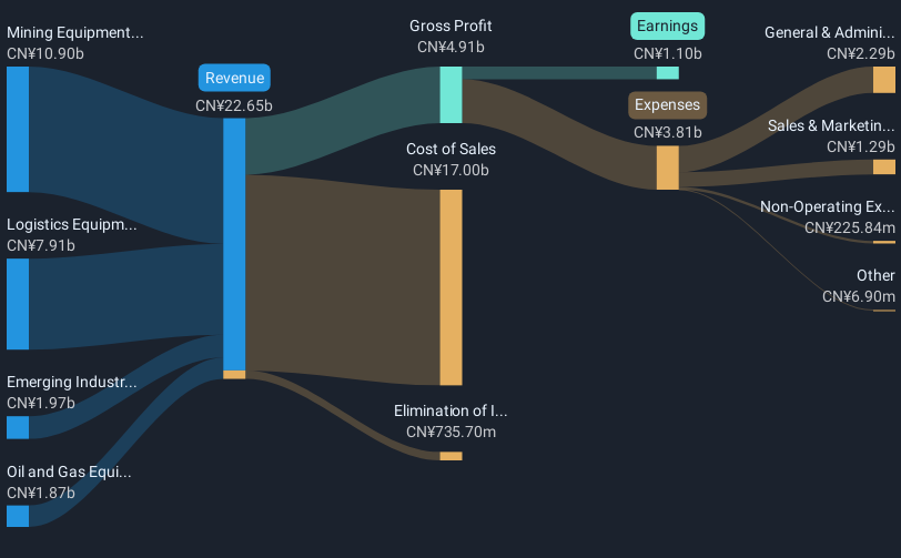 revenue-and-expenses-breakdown