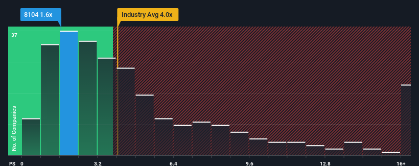 ps-multiple-vs-industry