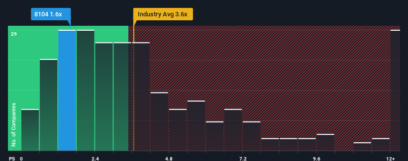 ps-multiple-vs-industry