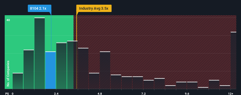 ps-multiple-vs-industry