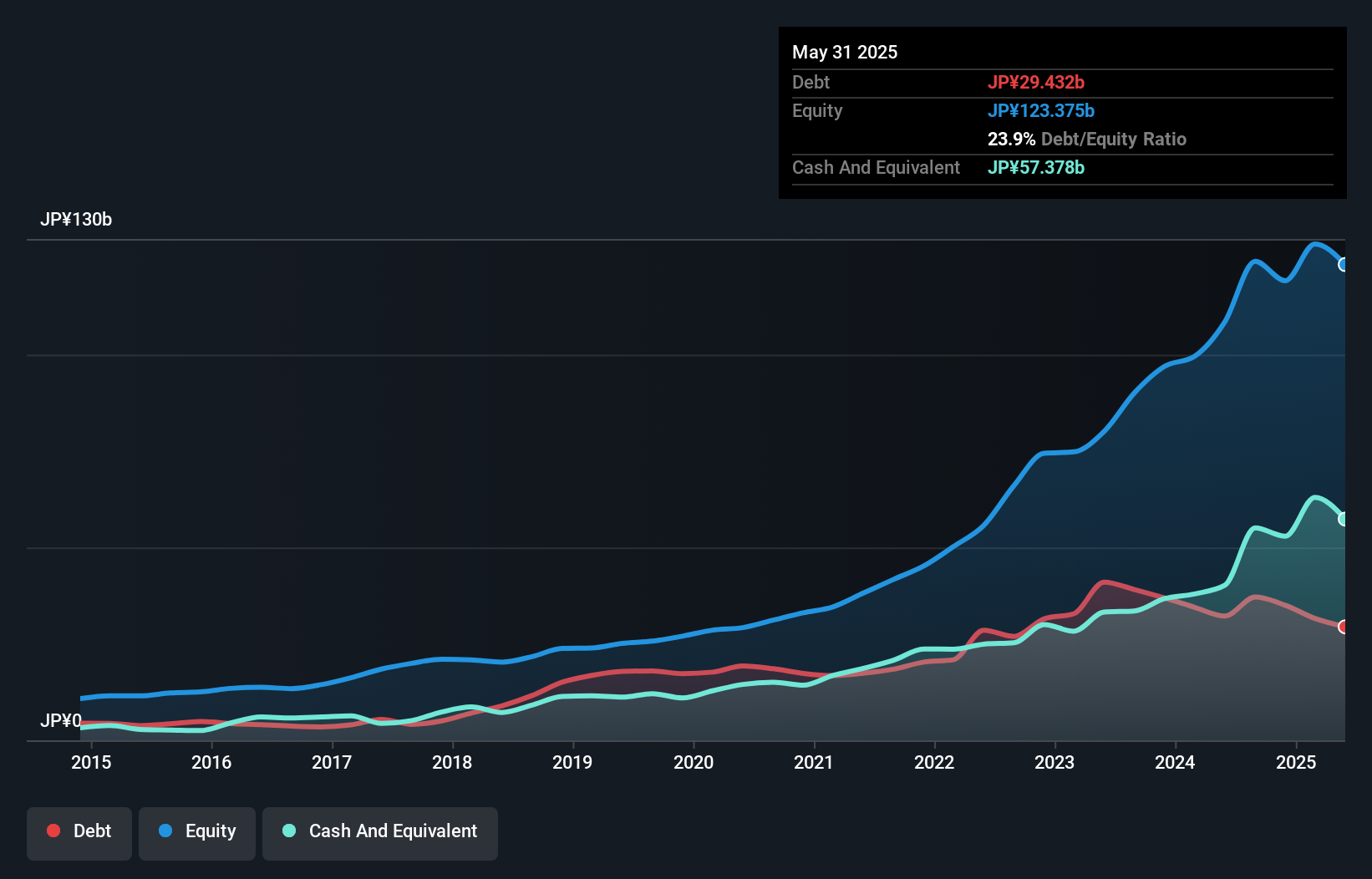 debt-equity-history-analysis