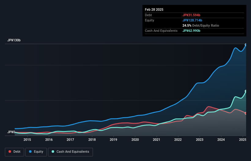 debt-equity-history-analysis