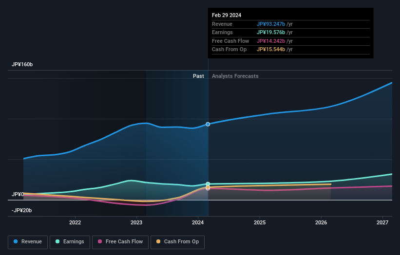 earnings-and-revenue-growth