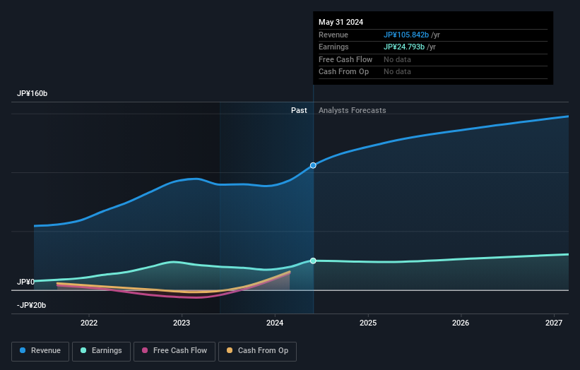 earnings-and-revenue-growth