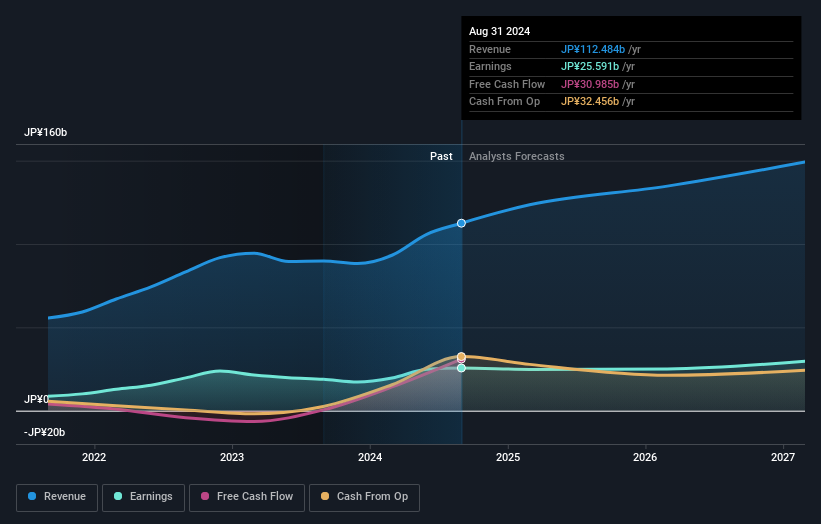 earnings-and-revenue-growth