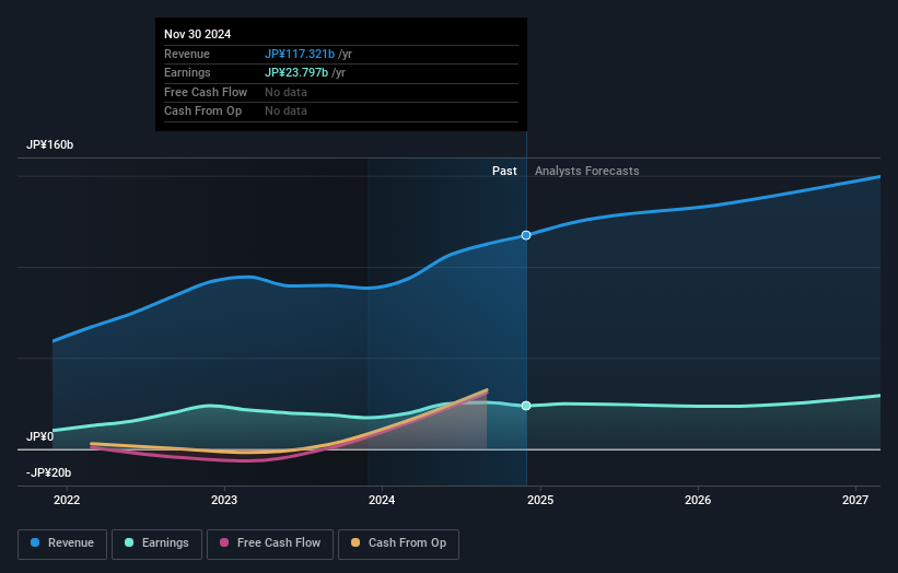 earnings-and-revenue-growth