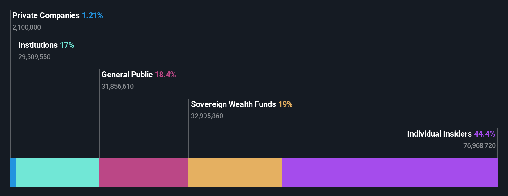 ownership-breakdown