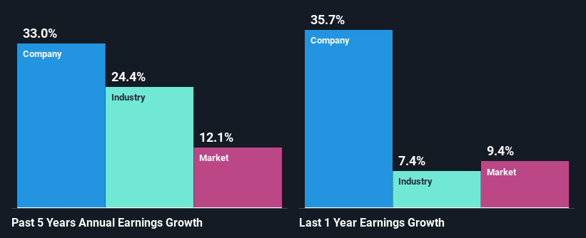 past-earnings-growth