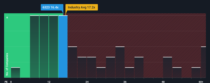 pe-multiple-vs-industry