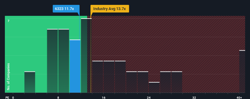 pe-multiple-vs-industry