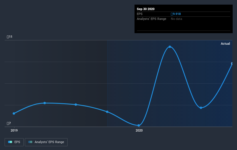 earnings-per-share-growth