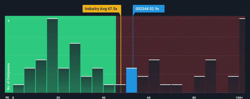 pe-multiple-vs-industry