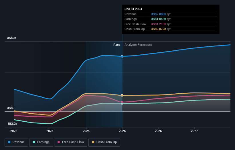 earnings-and-revenue-growth