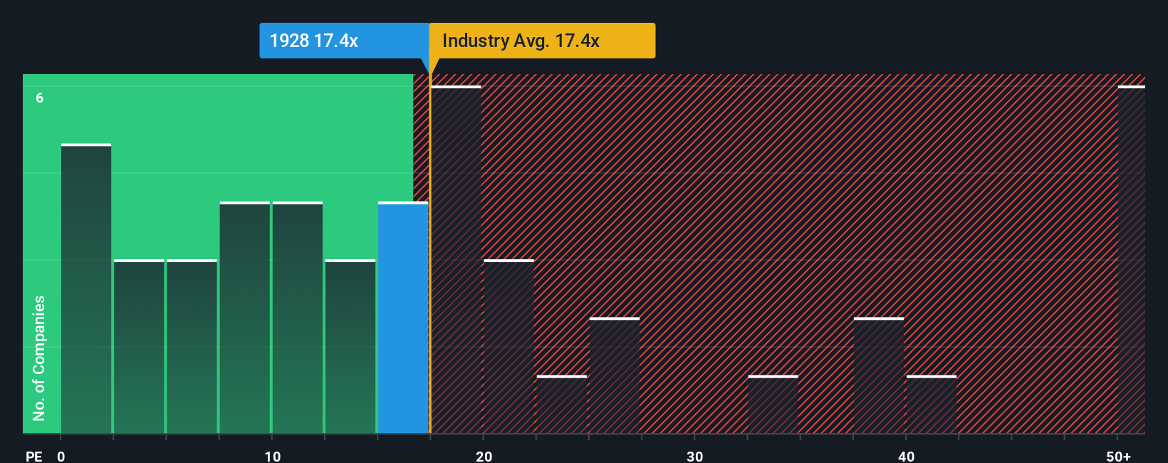 pe-multiple-vs-industry