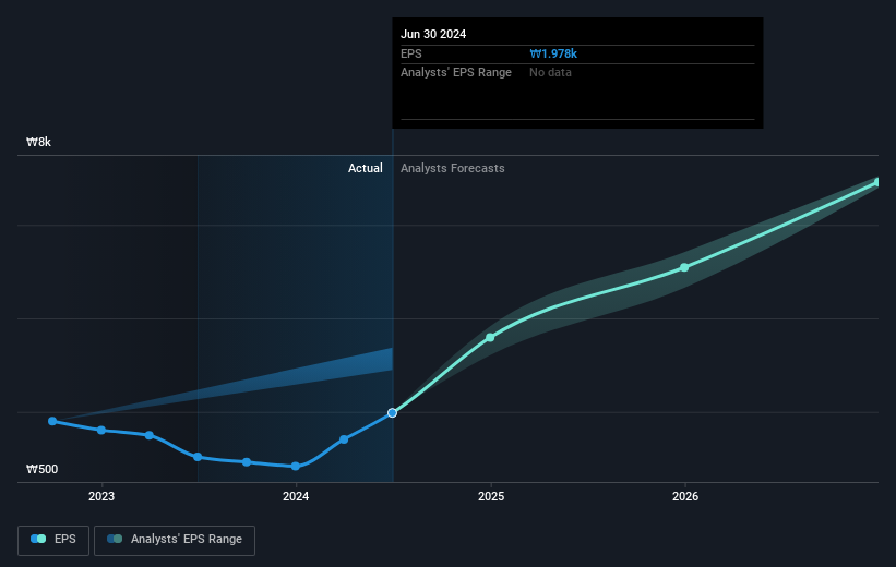 earnings-per-share-growth