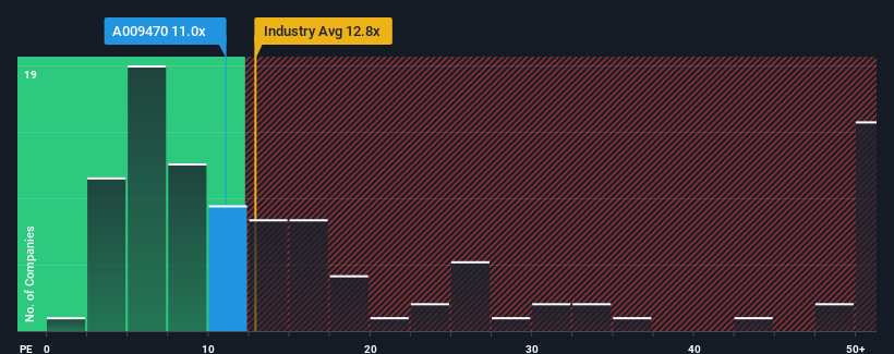 pe-multiple-vs-industry