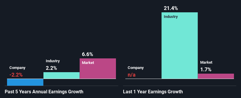 past-earnings-growth