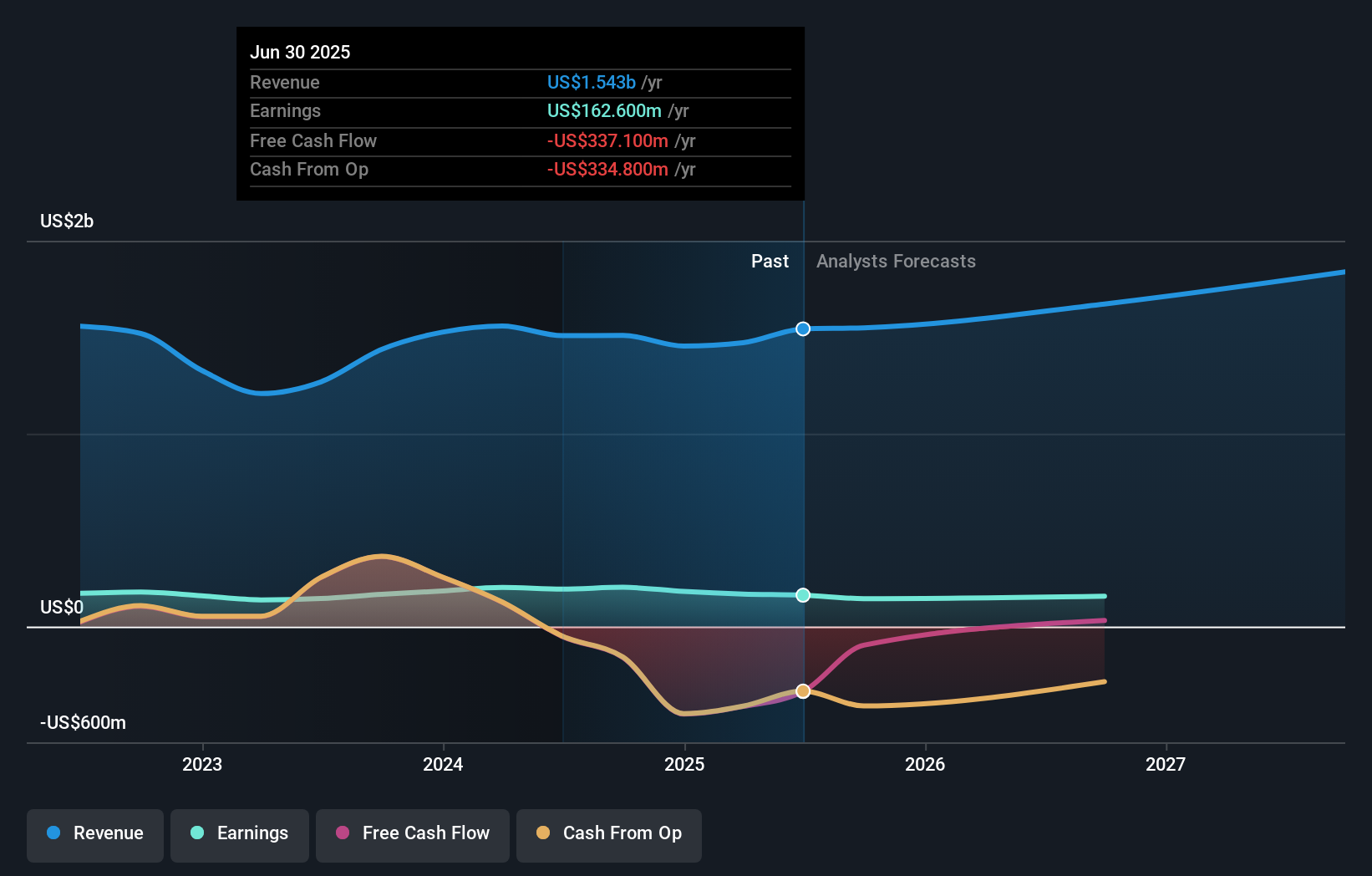 earnings-and-revenue-growth
