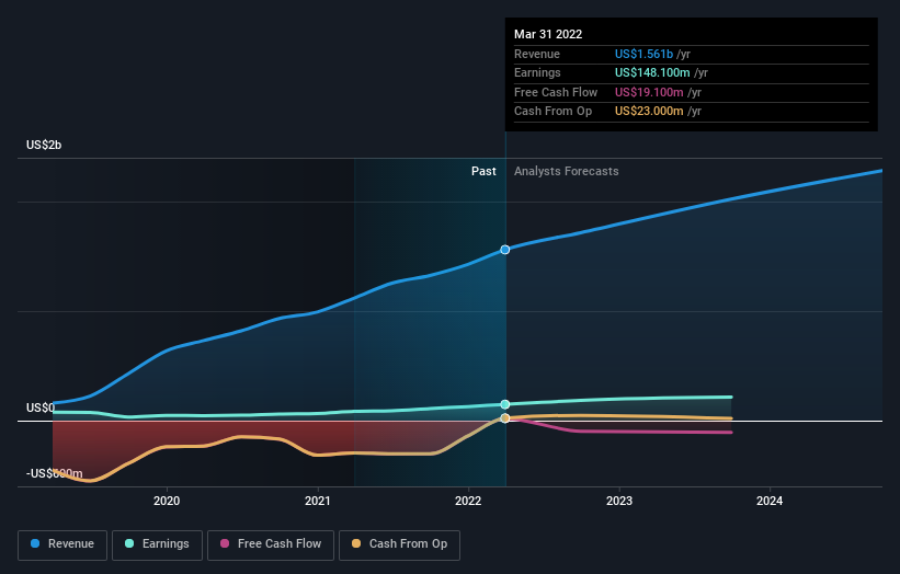 earnings-and-revenue-growth