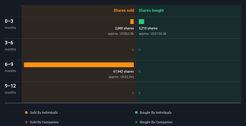 insider-trading-volume