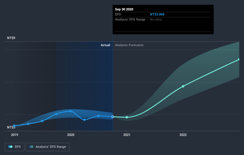 earnings-per-share-growth