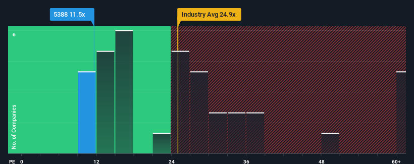 pe-multiple-vs-industry