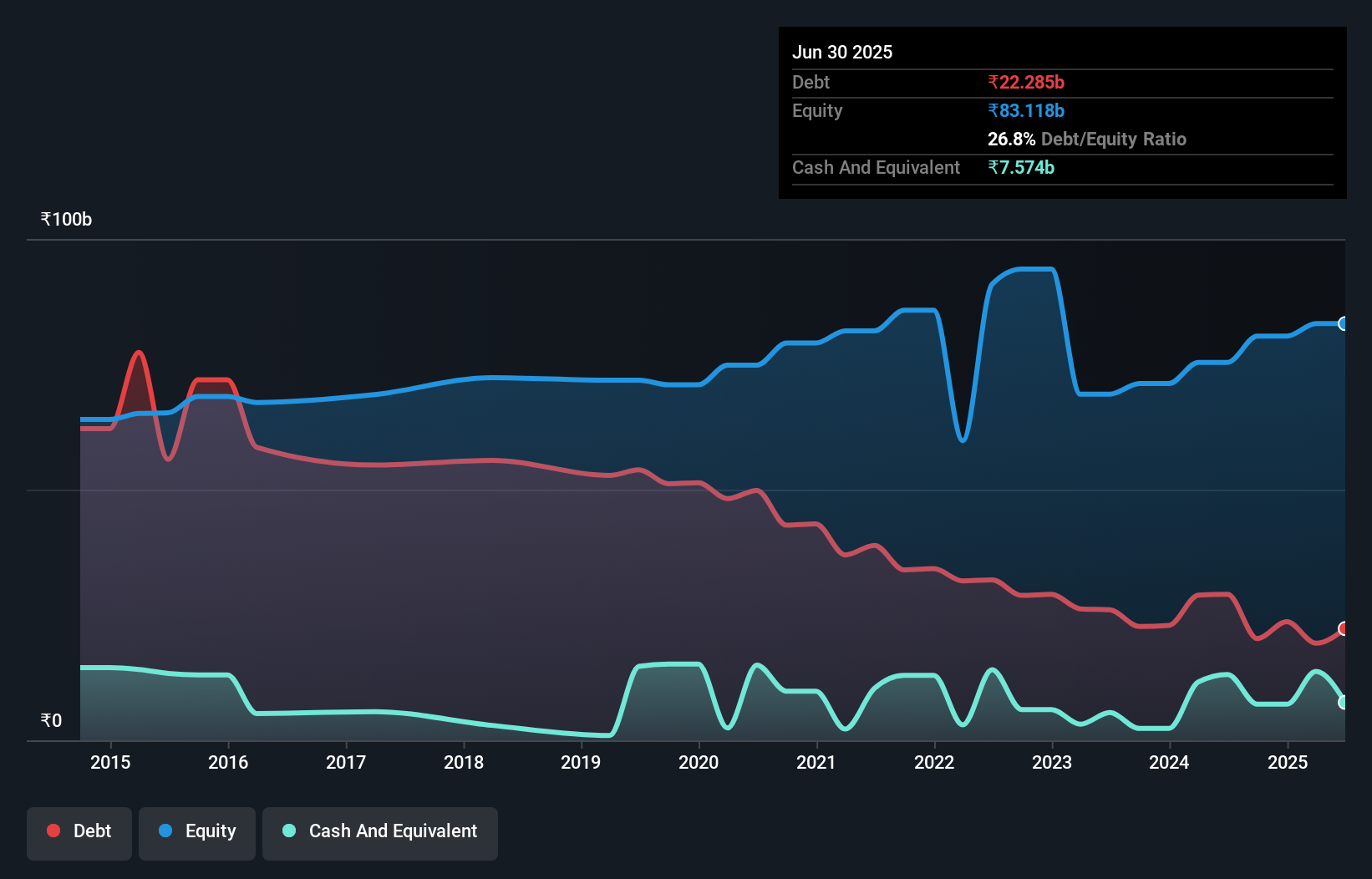 debt-equity-history-analysis