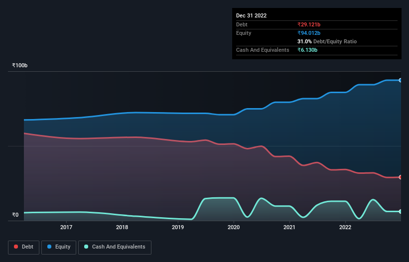 debt-equity-history-analysis