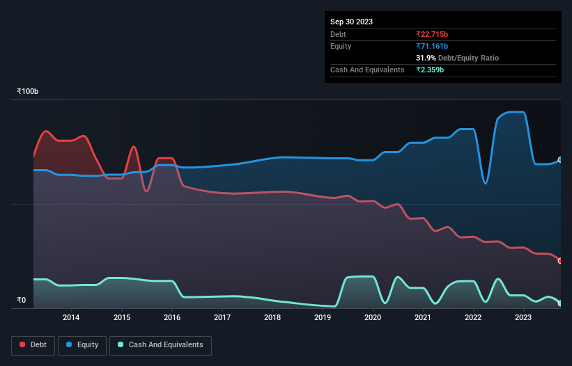 debt-equity-history-analysis