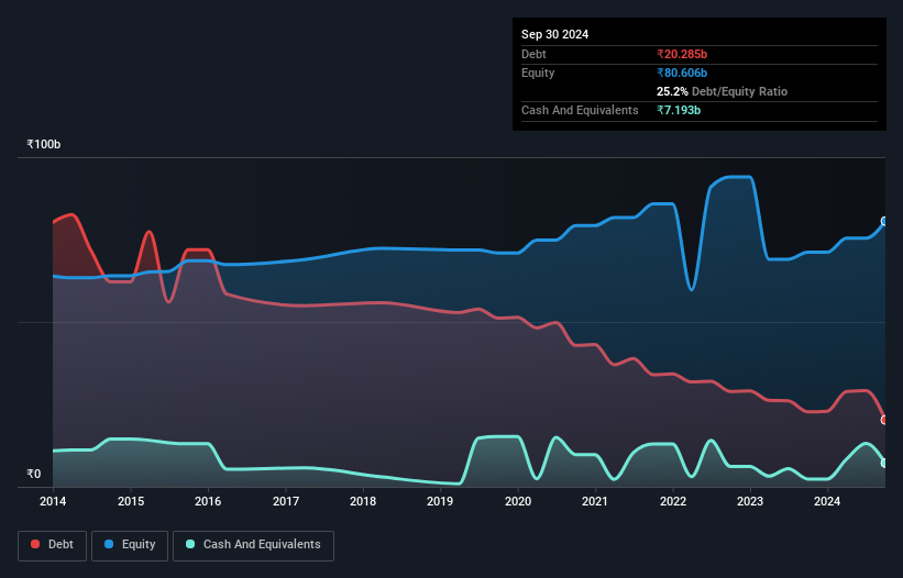 debt-equity-history-analysis