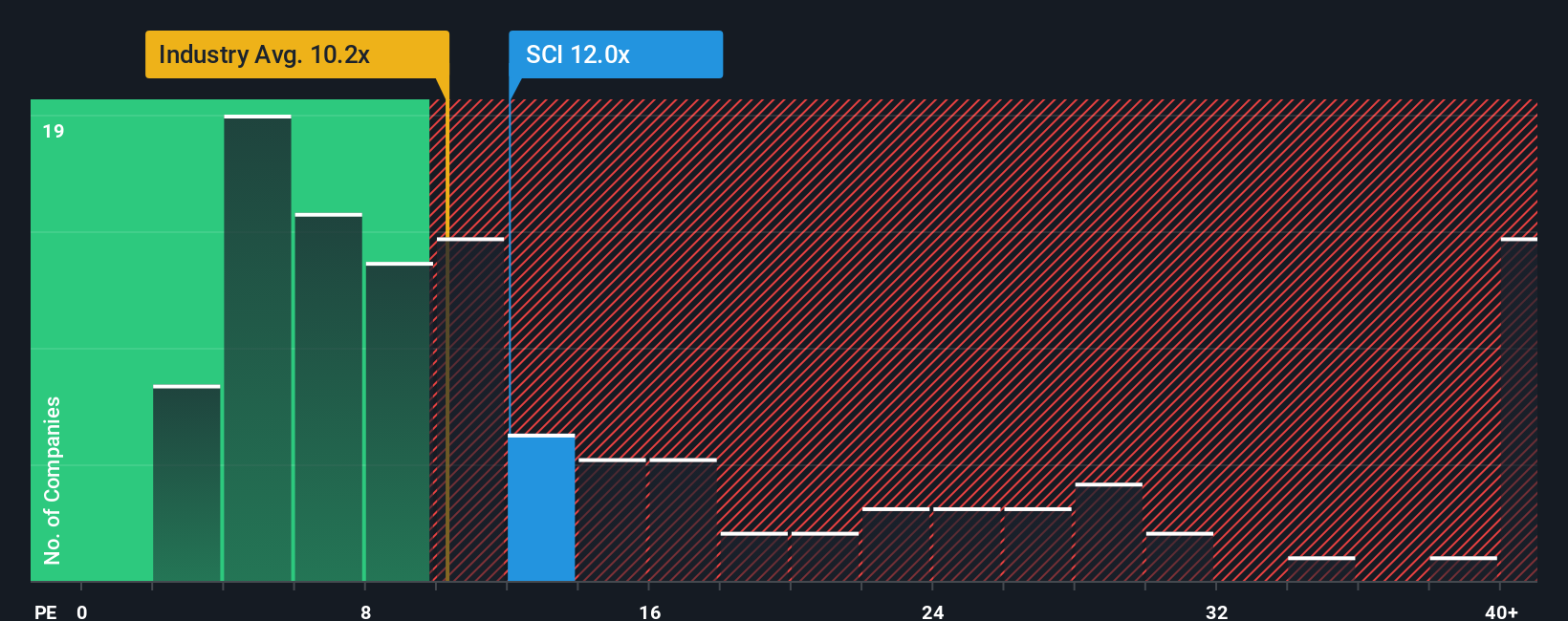 pe-multiple-vs-industry
