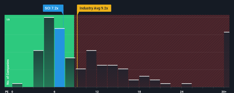 pe-multiple-vs-industry